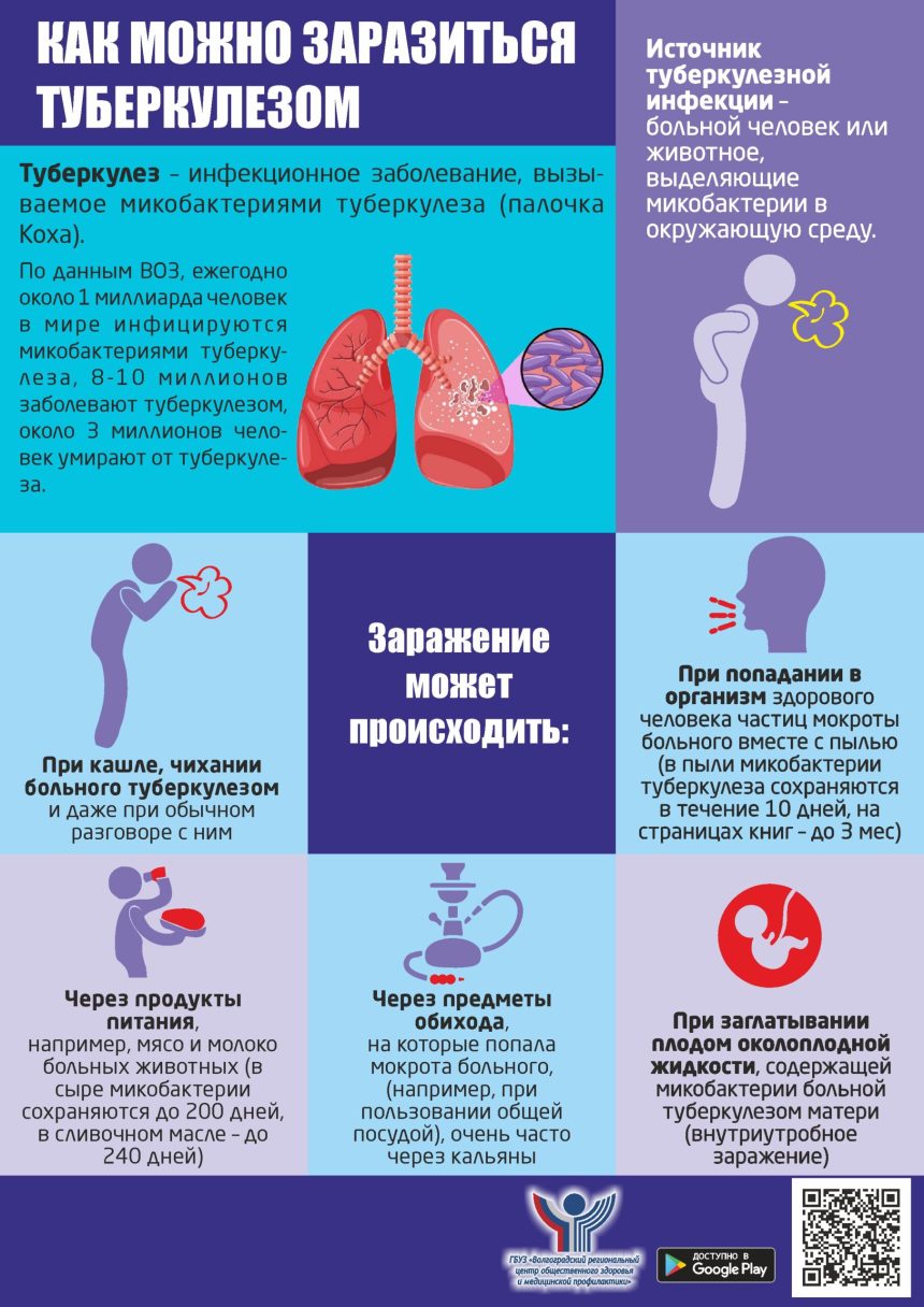 24 марта день борьбы с туберкулезом